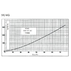 5U4G PSVANE HIFI-Series
