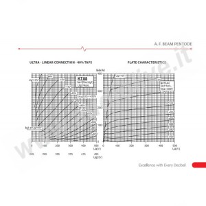 KT88  JJ Electronic Quartetto Selezionato